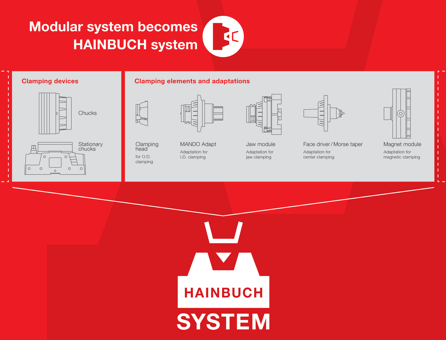 Hainbuch America Corporation International Manufacturing Technology