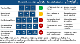 trim(Why Metals and their Sources Matter for Additive Manufacturing in Aerospace)