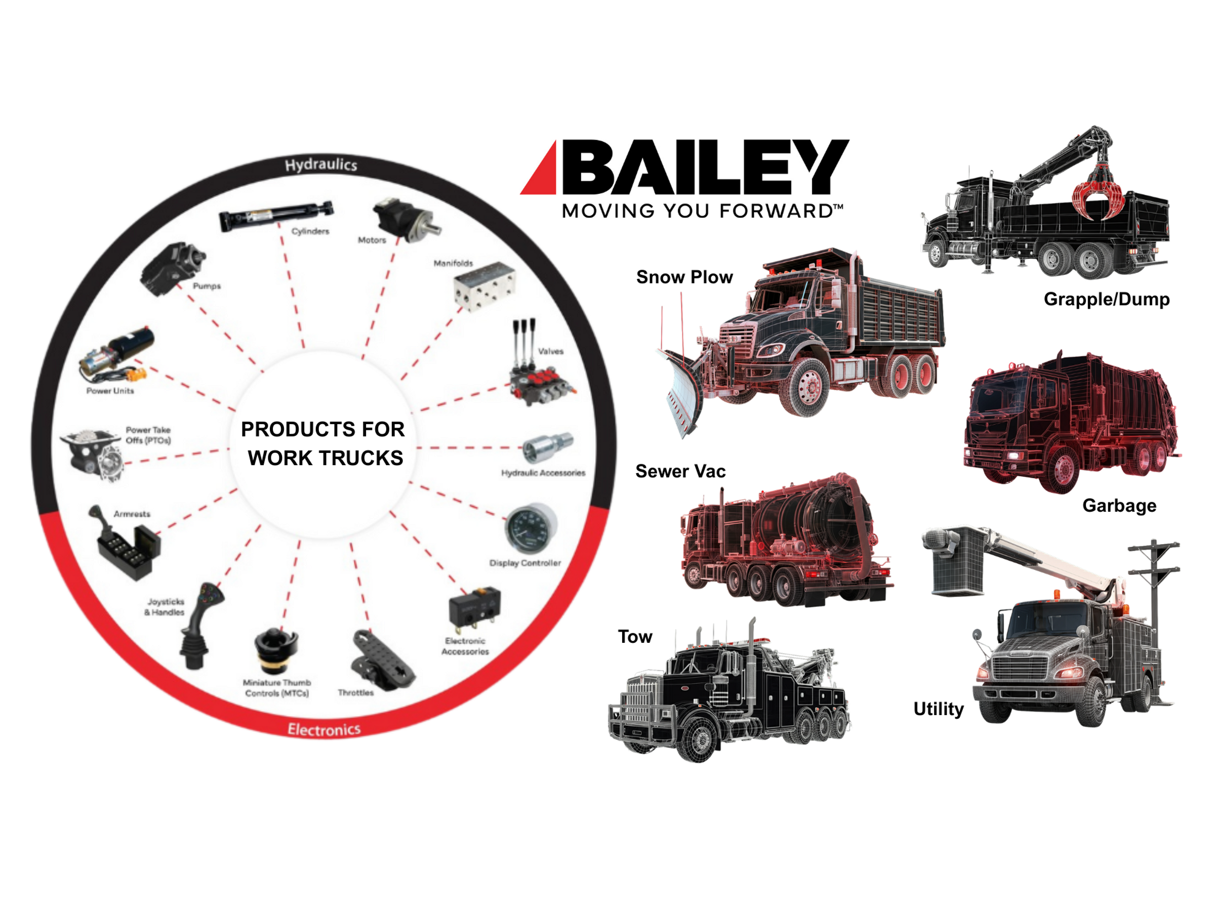 Hydraulic and Electronic Work Truck Solutions provided by Bailey