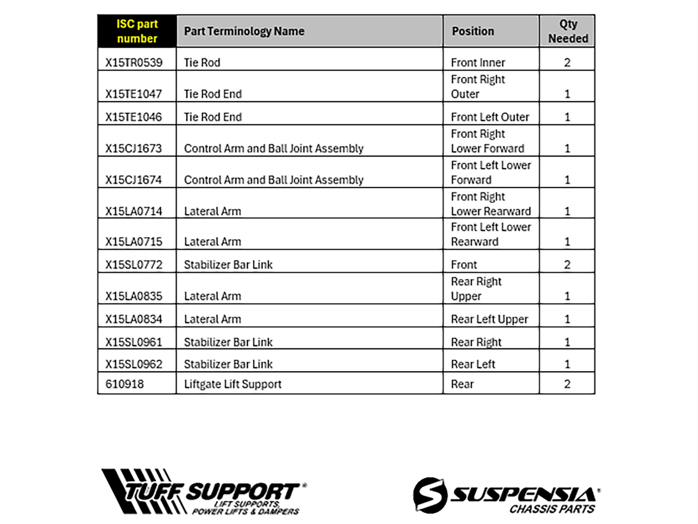 Police Interceptor Ford Explorer 2020-2025 16 pcs Repair Kit