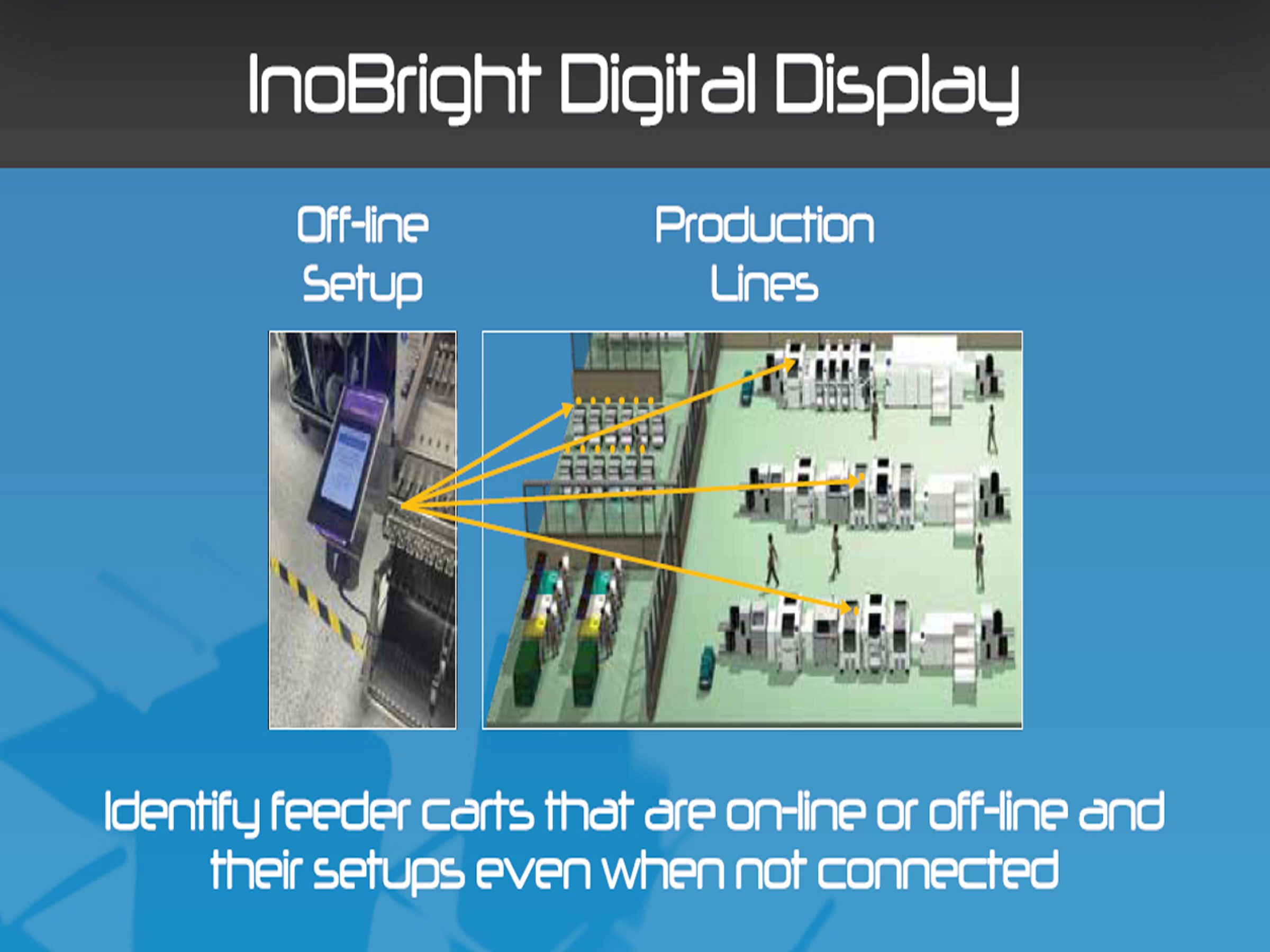 Inovaxe's Award Winning InoBright Smart Storage Management System