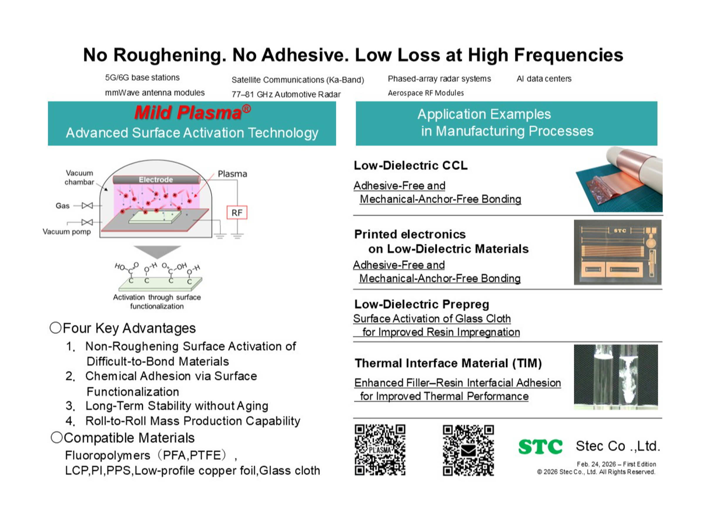 No Roughning No Adhesive Low Loss at High Frequencies