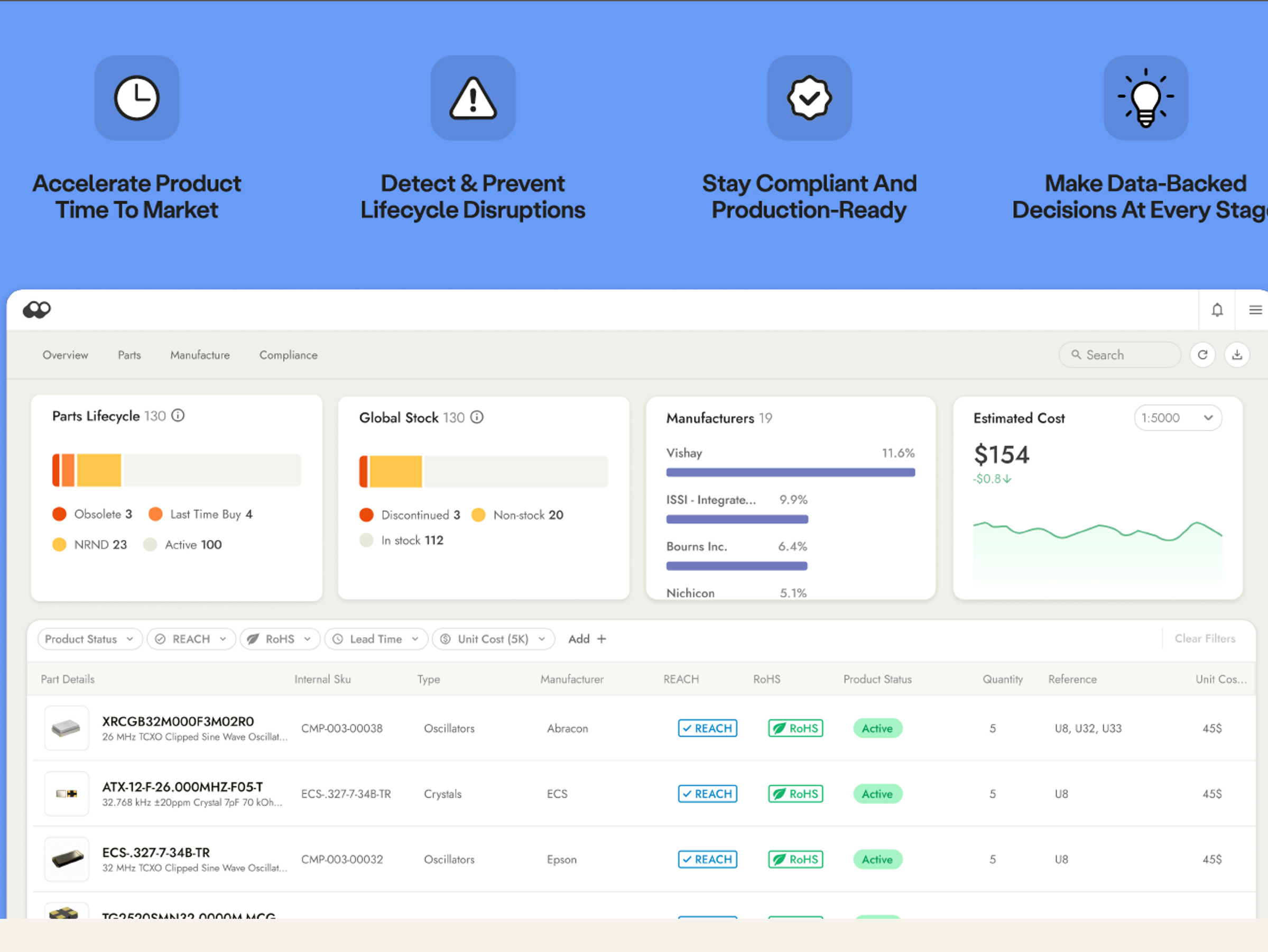 Lifecycle & Part Management for Hardware Teams