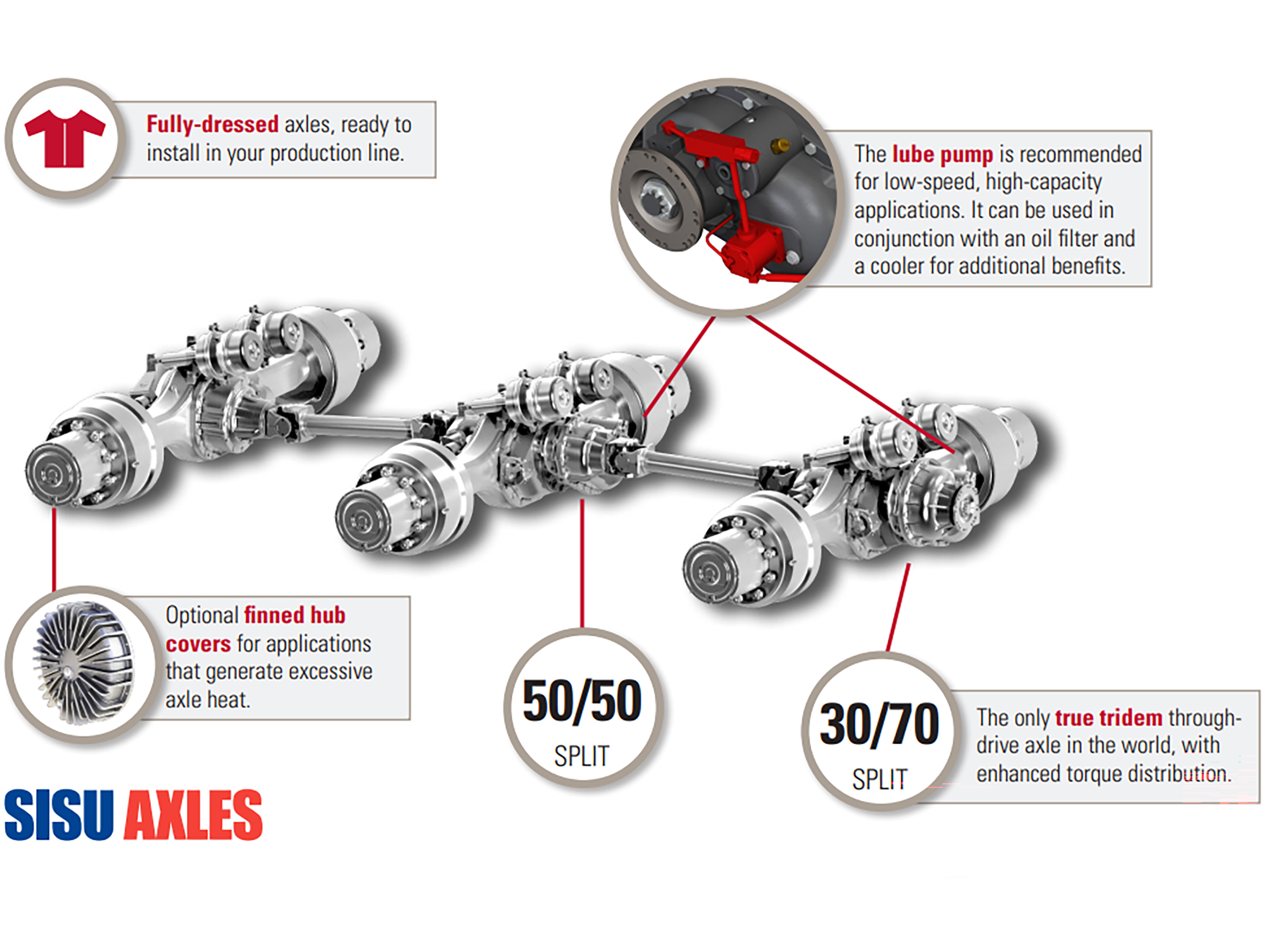 SISU Extreme Duty Axles: Unrivaled GCWR. Highest Speed Capability