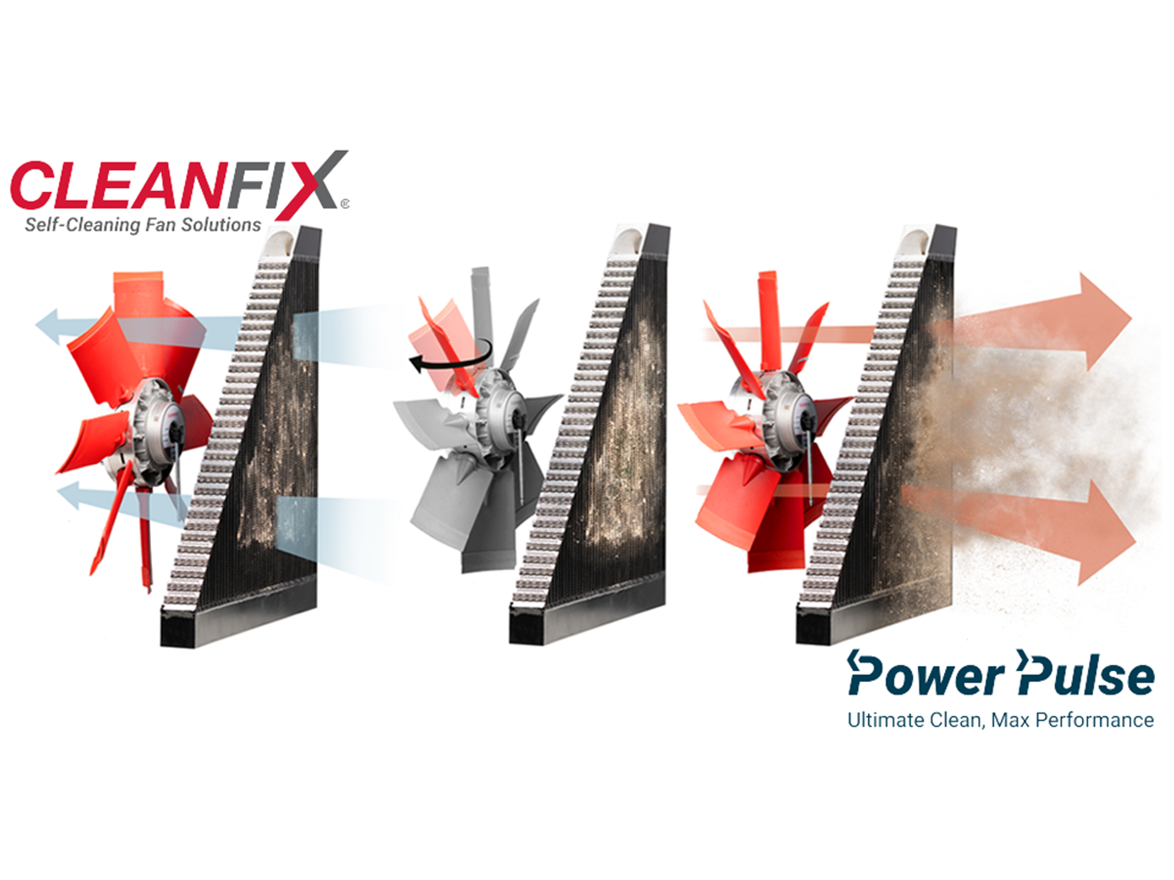 Cleanfix Self-Cleaning Fans