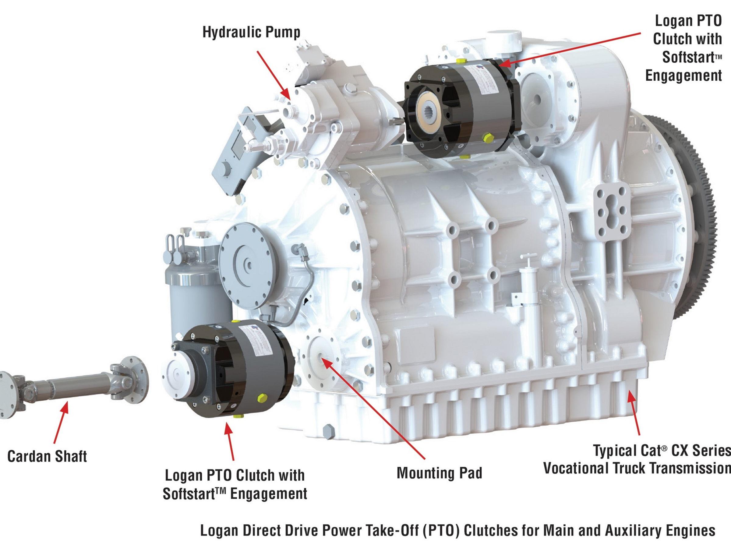 Power Take-Off (PTO) Clutches for Transmissions, and PTO Pads