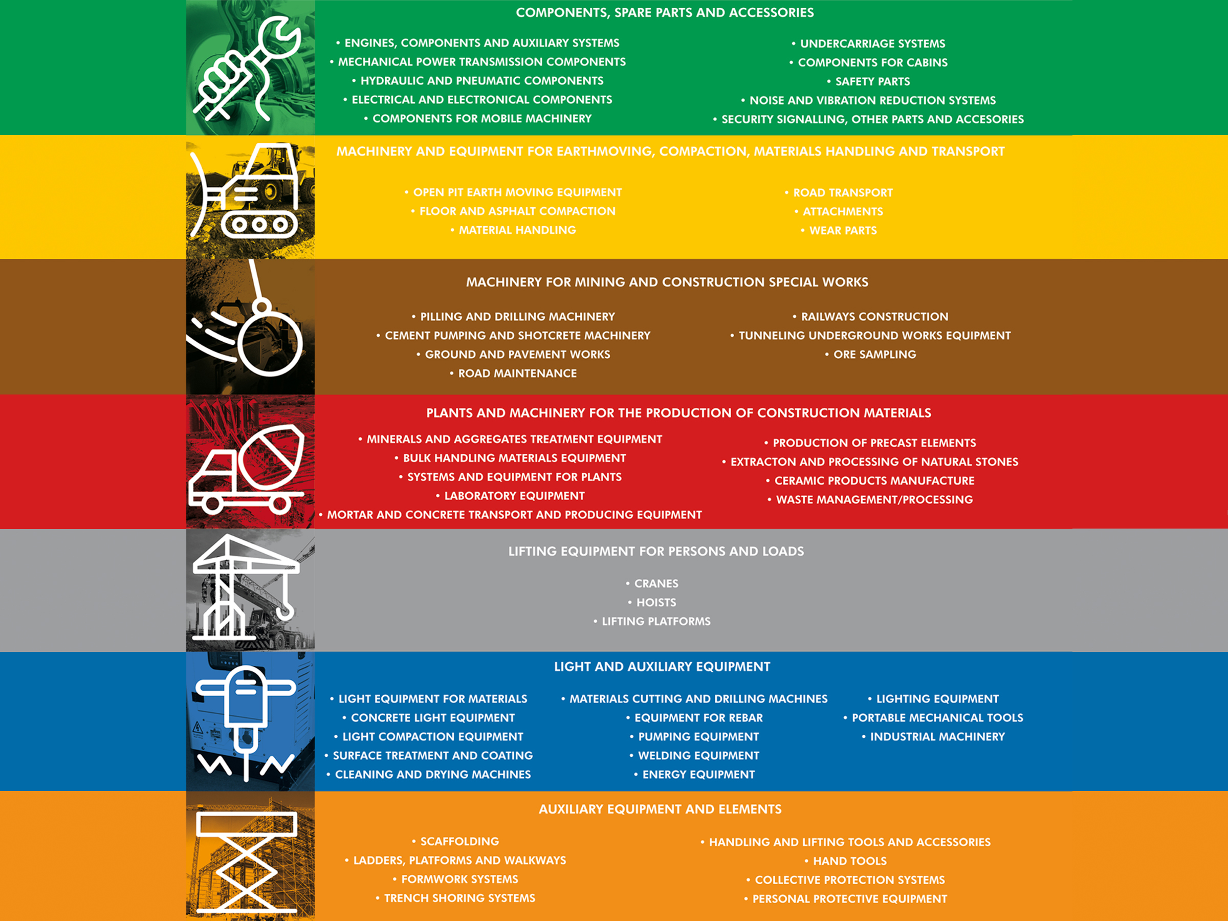 ANMOPYC, Spanish Cluster of Construction & Mining Equipment