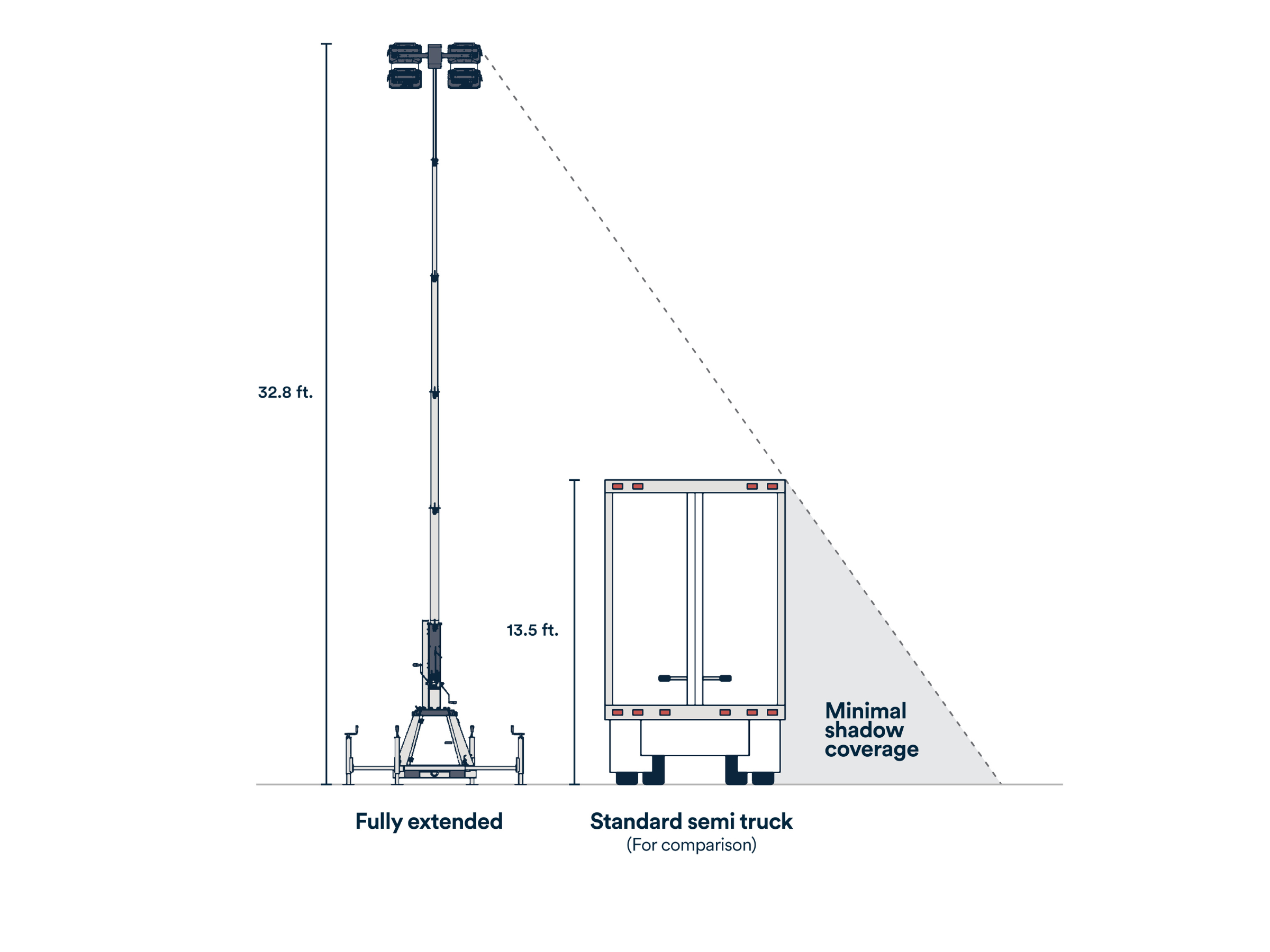 Generac CTF-10 Light Tower
