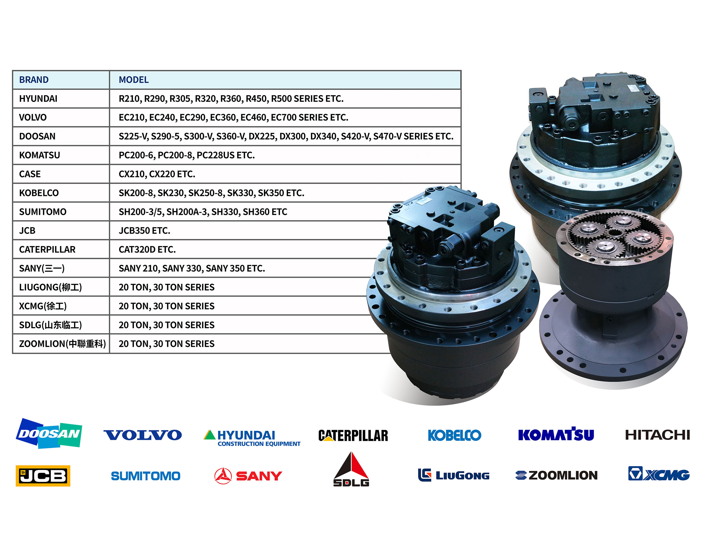 Excavator Travel, Track, Swing Device & Reductions.