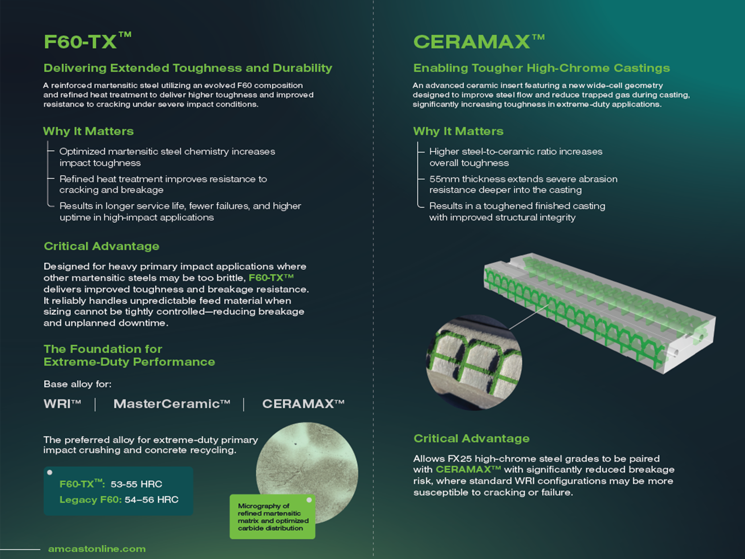 High-Impact & Ceramic Wear Technologies for Extreme Duty