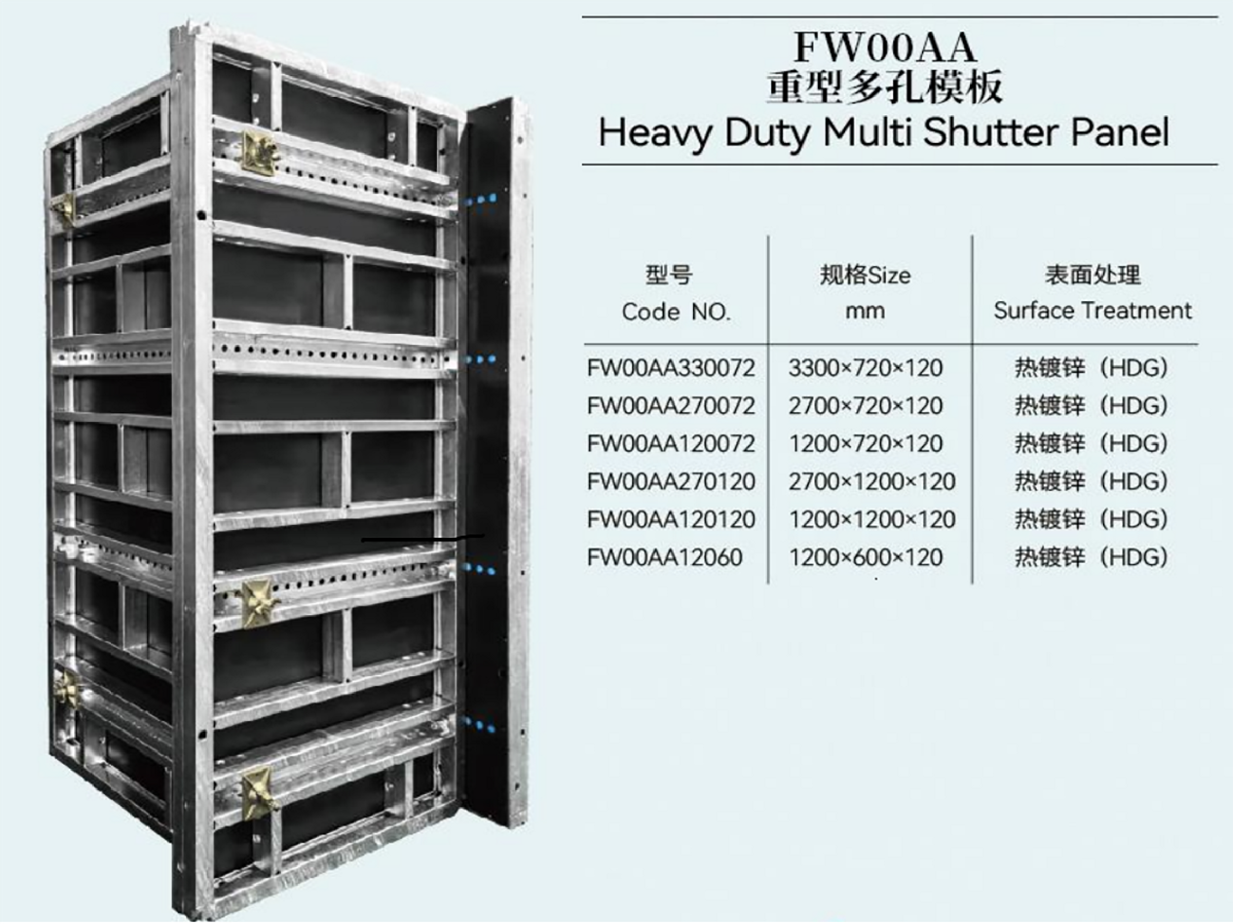 Heavy duty multy shutte panel