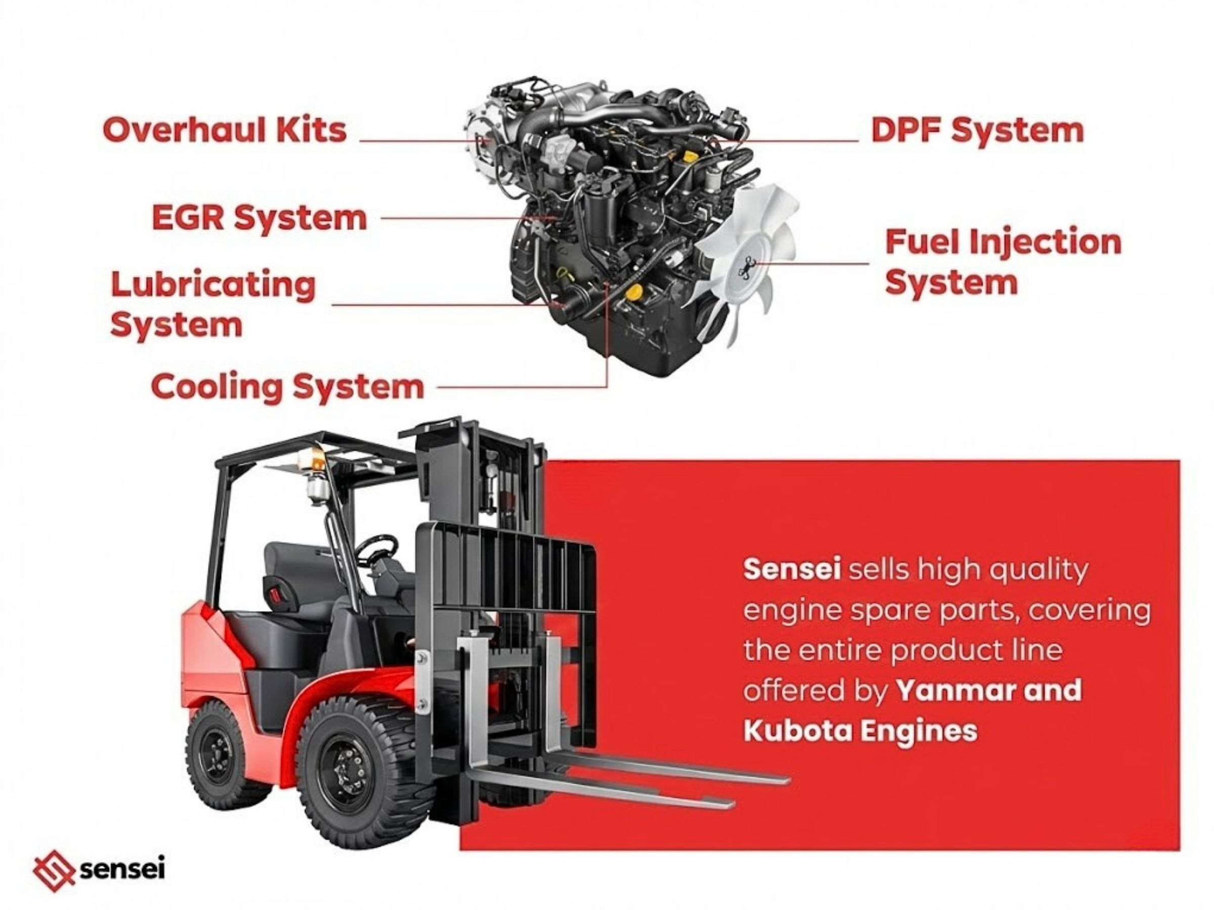 Extensive Inventory Covering All Major Engine Systems