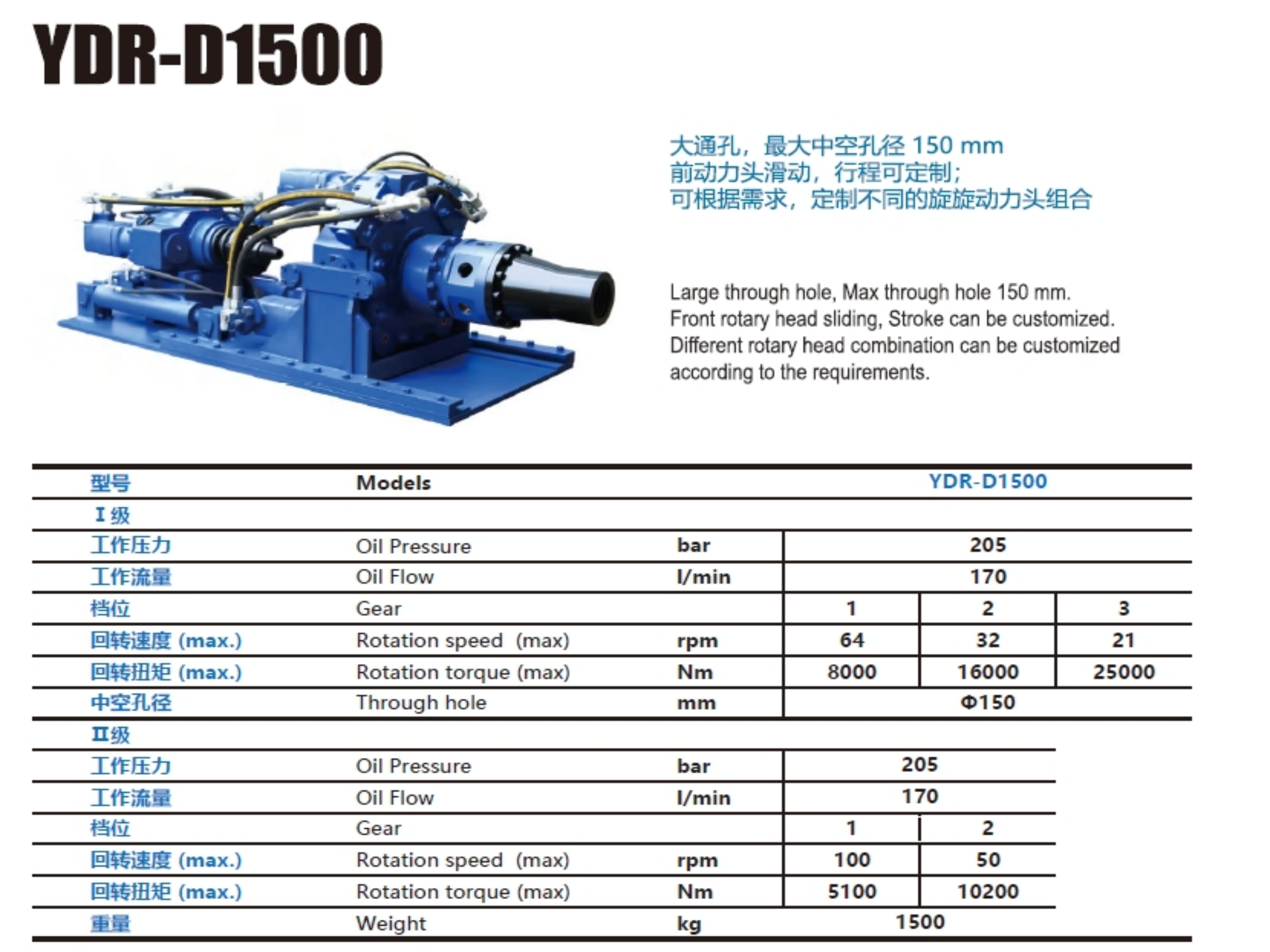 YDR-D1500 Dual Rotary Head