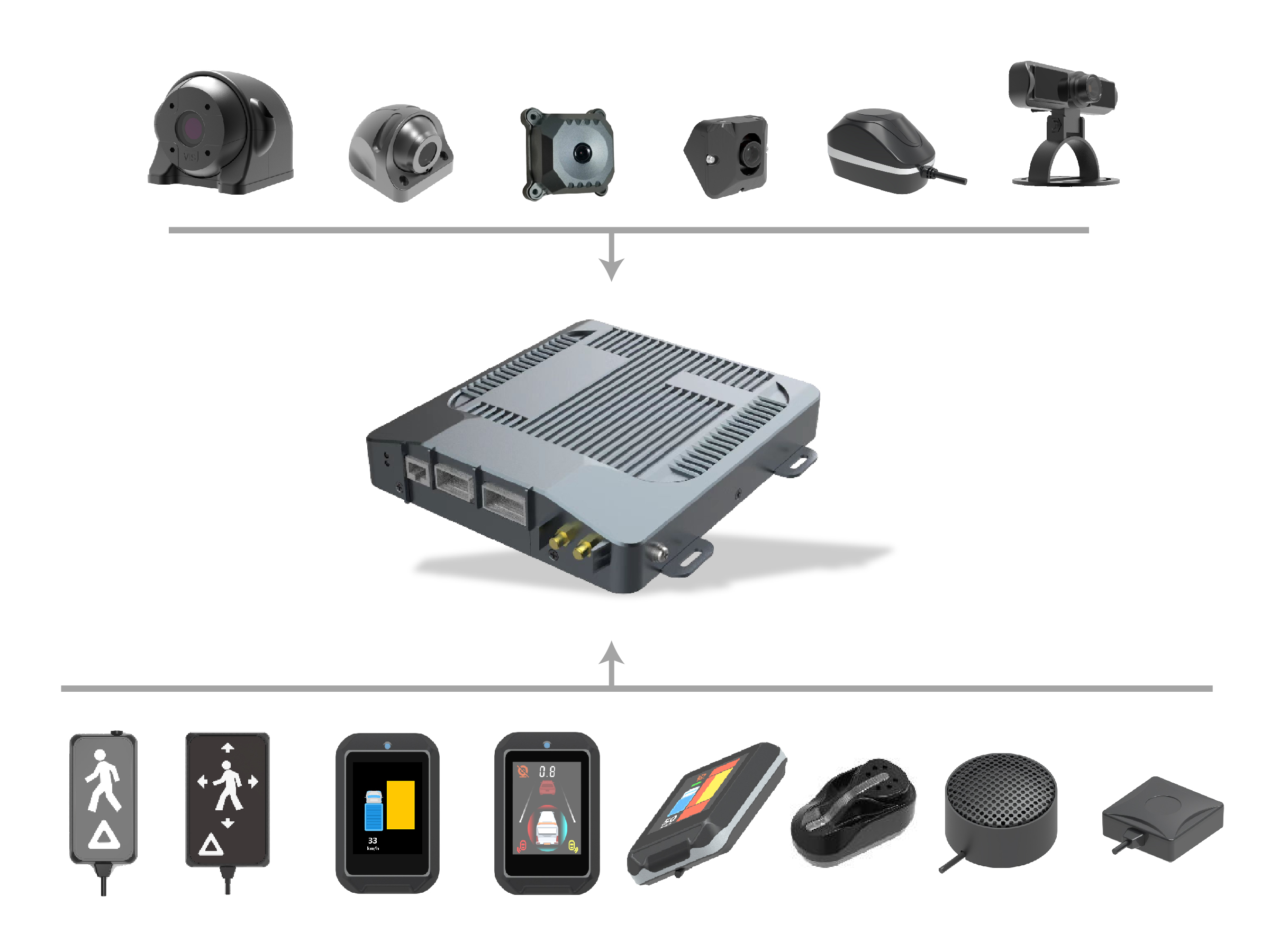 Advanced Driver Assistance System G Series