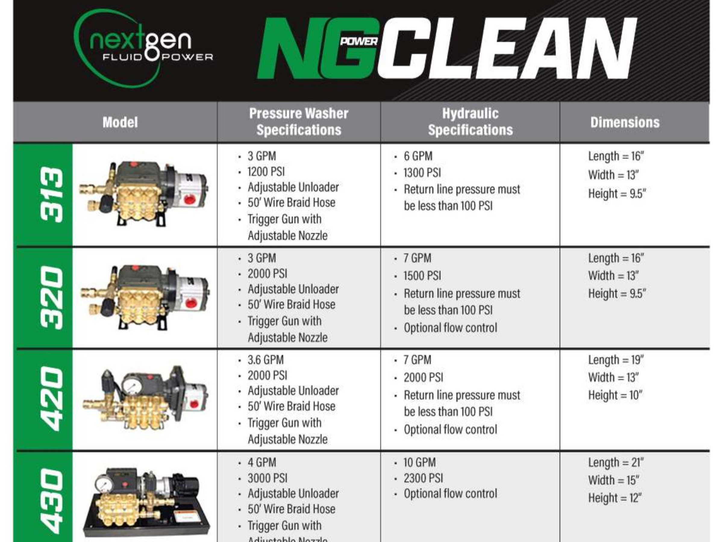 NG Clean Hydraulic Pressure Washers
