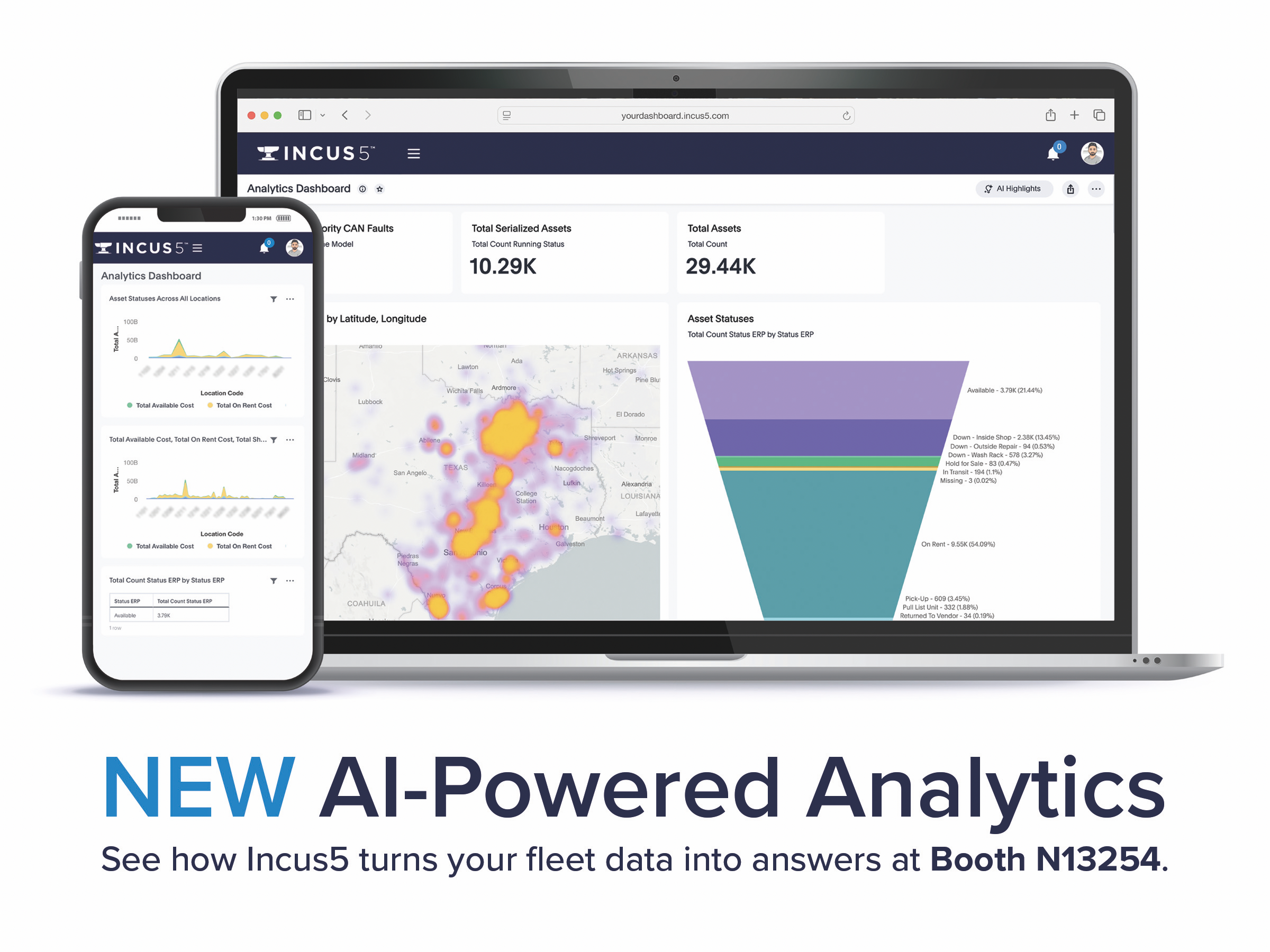 Incus5 AI-Powered Analytics
