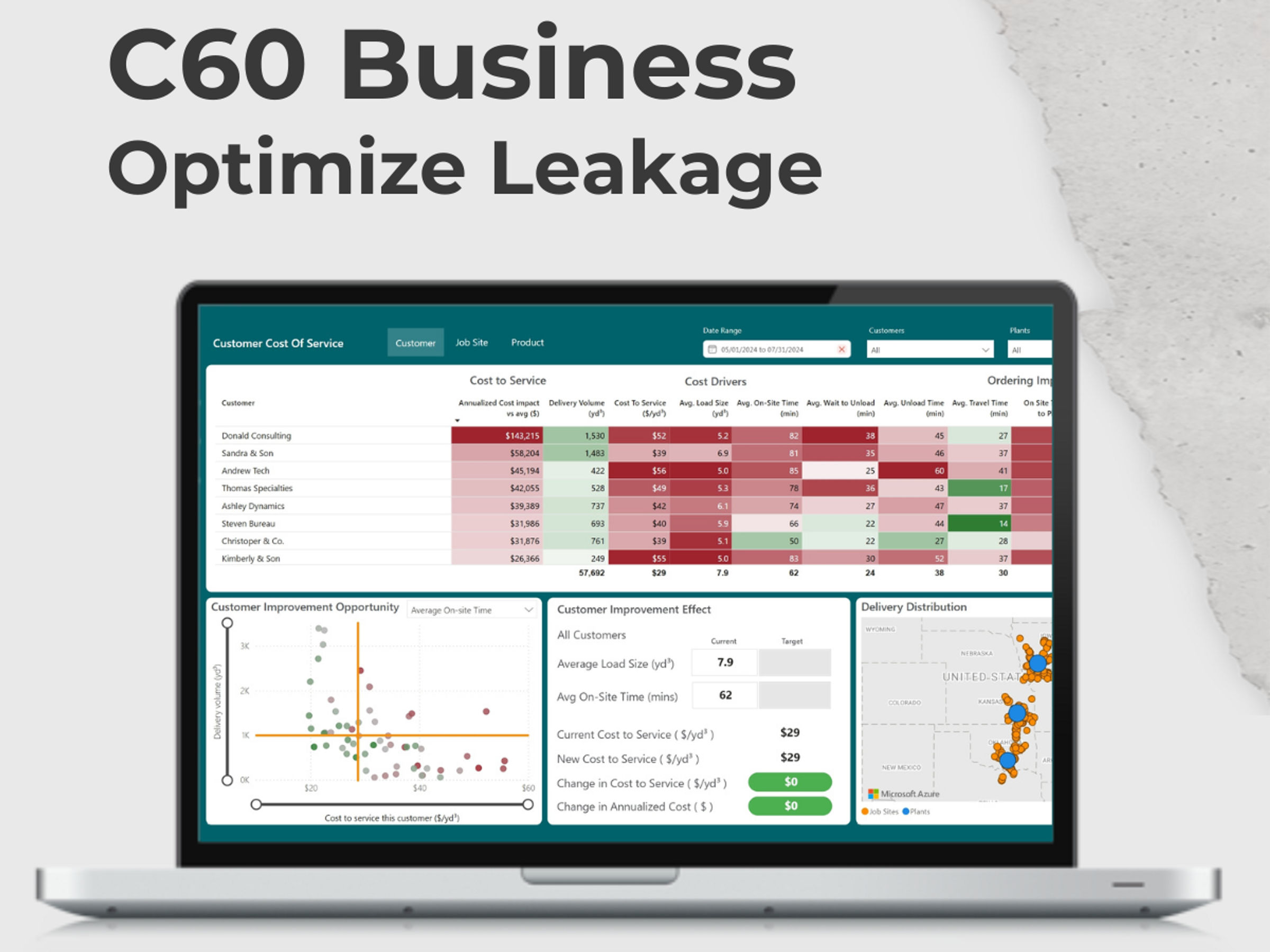 C60 Business-The #1 AI performance optimization platform for RMC