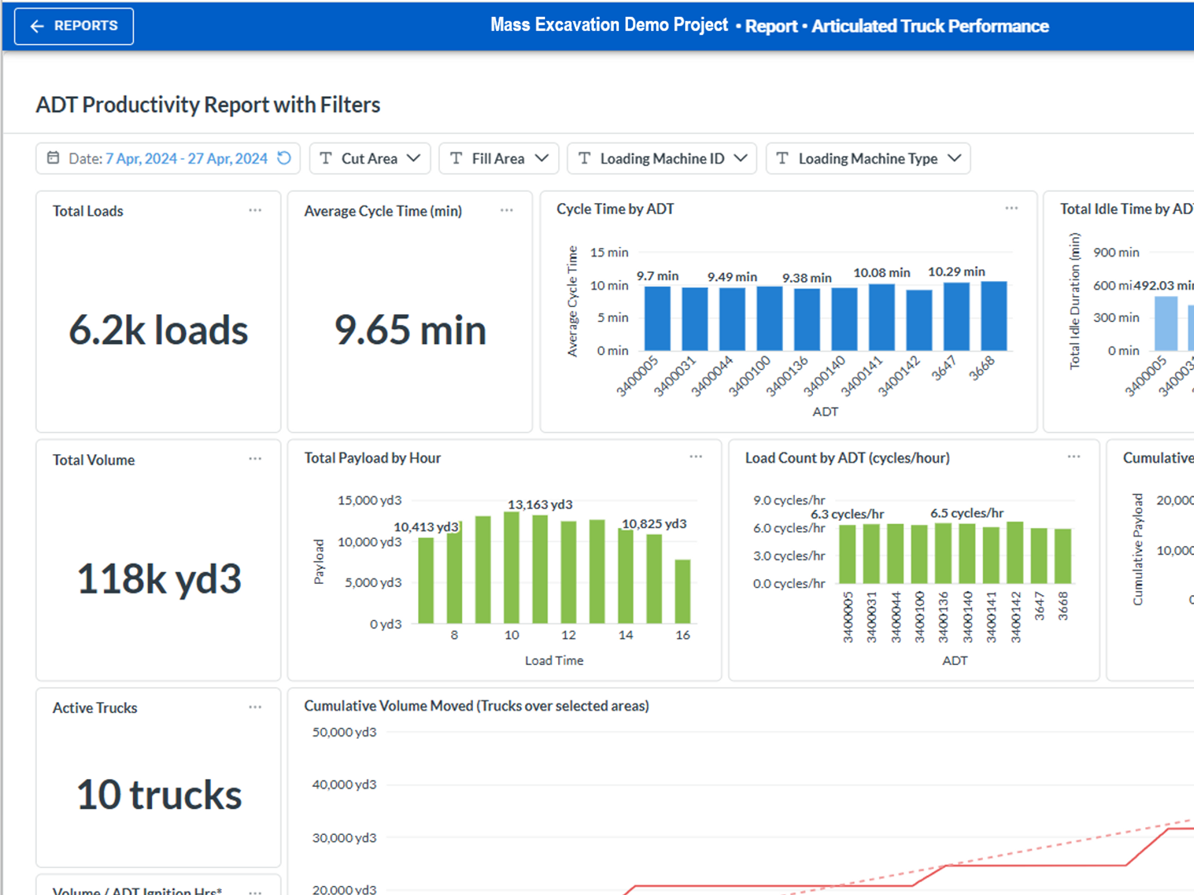 Dynamic and Customizable KPI Dashboards and Insights