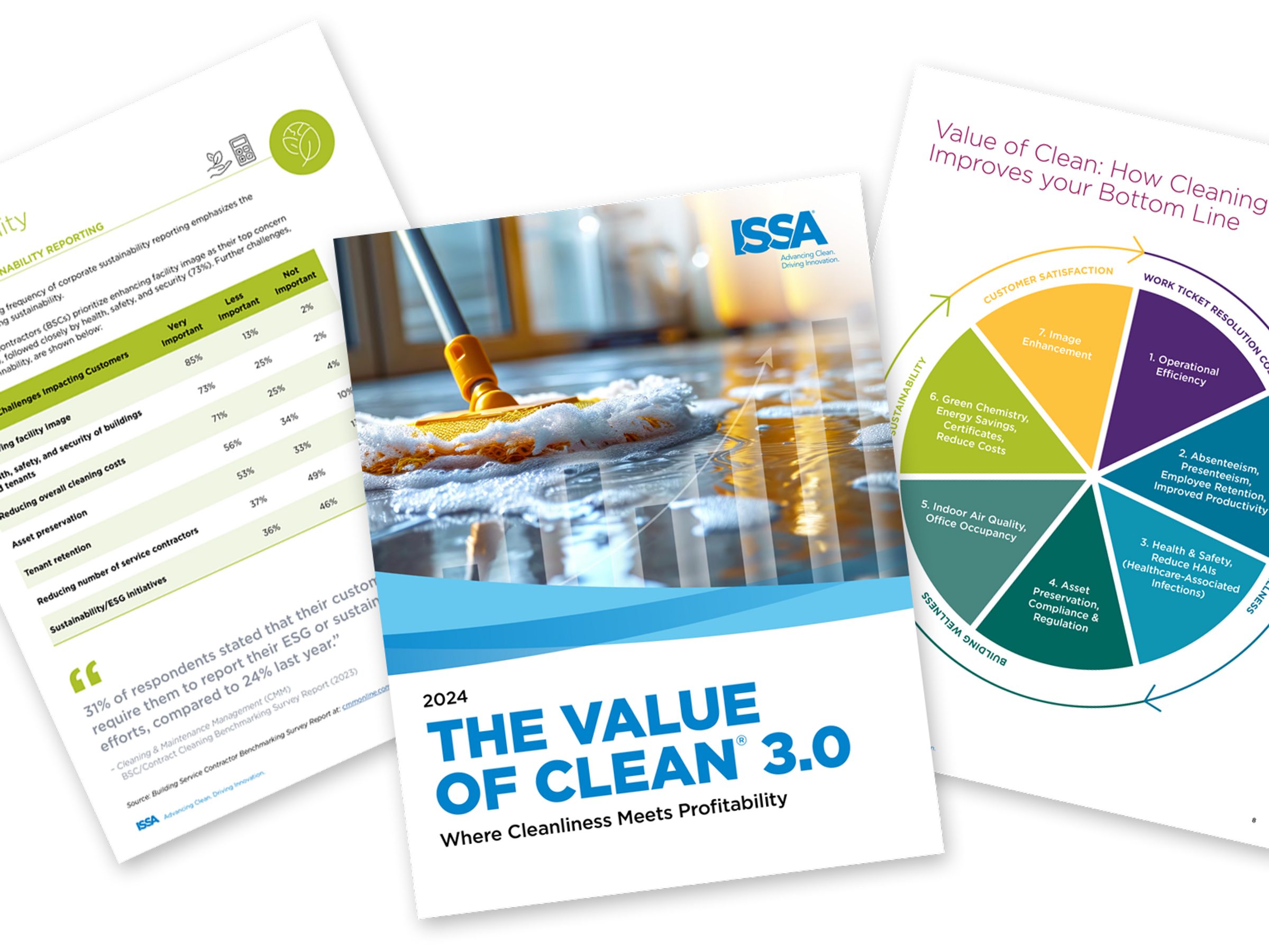 The Value of Clean 3.0