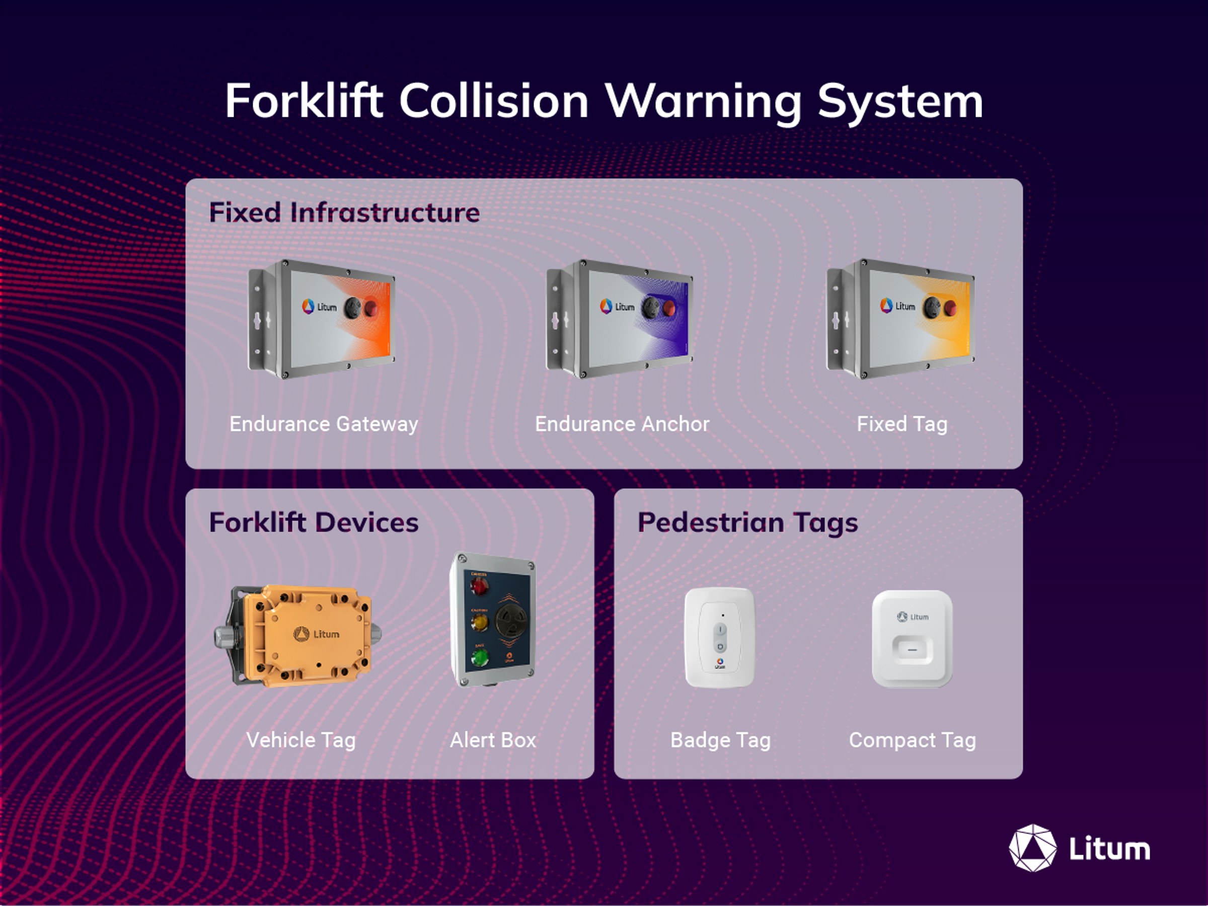 Advanced Forklift Collision Warning