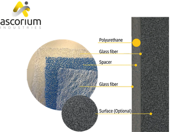 Ascorium Industries CompoLite Inner Structure
