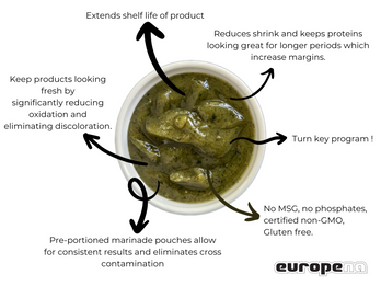 Easy Solutions for Freshness and Profitability!