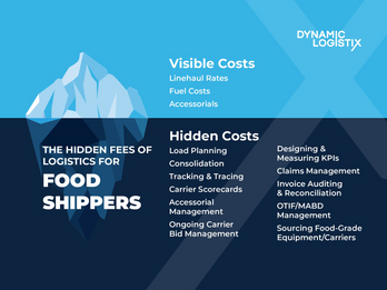 Hidden Costs