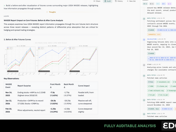 Edge AI Audit Trail
