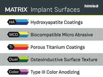 Surface Characterization