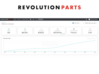 Aftermarket eCommerce Platform for Manufacturers