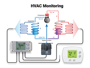 HVAC Monitoring Kit