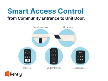 Smart Access Control from Community Entrance to Unit Door