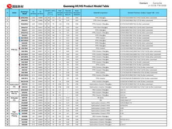 Guoneng CCL Product Model Table