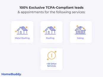 Lead Generation: 100% Exclusively Yours