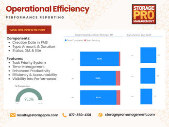 Operational Efficiency-Task Overview Report