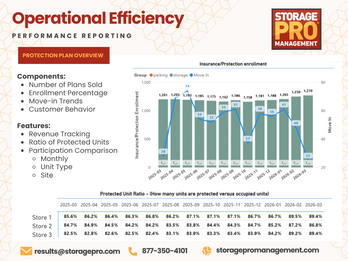 Operational Efficiency-Protection Plan Overview Report
