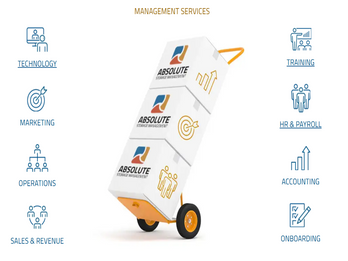 Absolute Storage Management