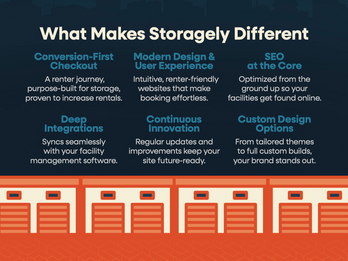 What Makes Storagely Different