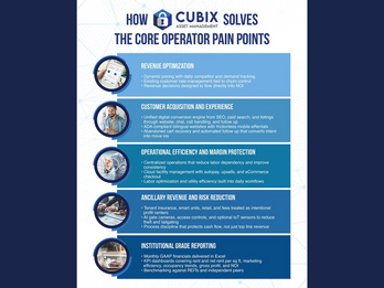 How Cubix Solves the Core Operator Pain Points