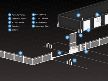 Storage Perimeter Security Solutions