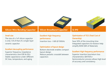 Application of Silicon Capacitorin in Optical Transceiver
