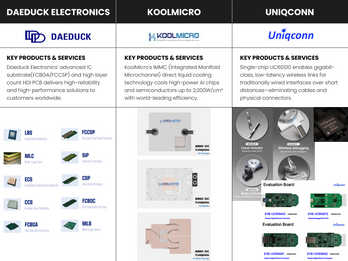 Featured Companies | Daeduck · Koolmicro · Uniqconn