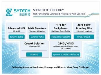 SYTECH Laminates & Prepregs for Next Gen High Speed Digital PCB