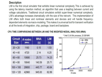 LIM Summary