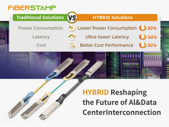 Live DEMO of innovative new products based on the HYBRID AI & DC