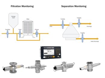 Separation and Filtration Monitoring and Control
