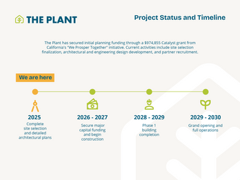 The Plant Innovation Center