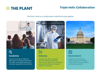 The Plant Innovation Center