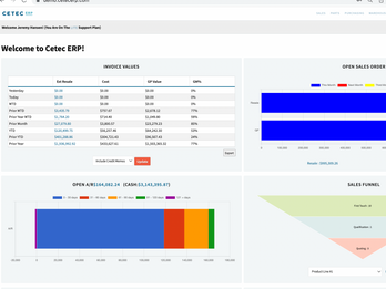 Real-time data & control for whole company - Cetec ERP dashboard