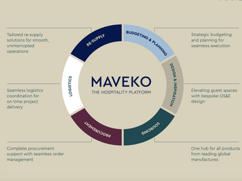 ONE STOP. ONE SHOP. OUR 360° SERVICE PROCESS.